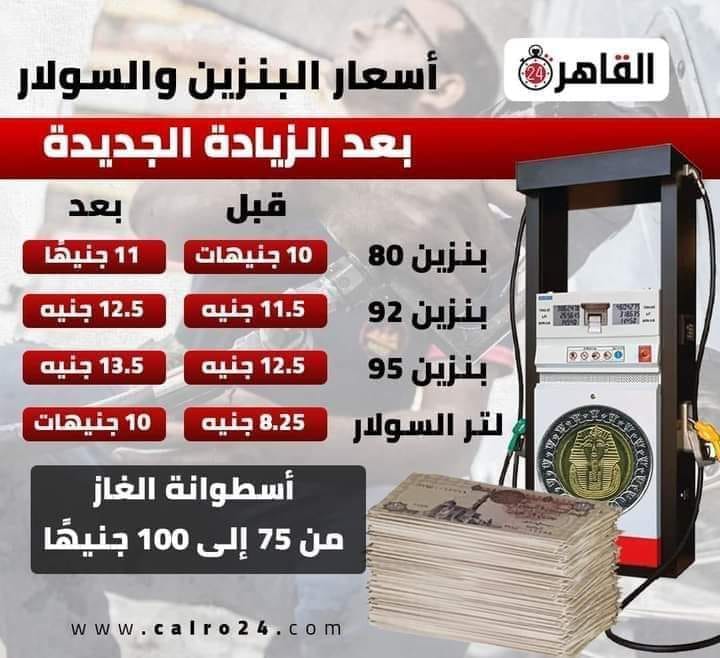 أسباب رفع الحكومة سعر البنزين والسولار موازنة البرلمان تكشف السبب 3 ارتفاع سعر البنزين والسولار