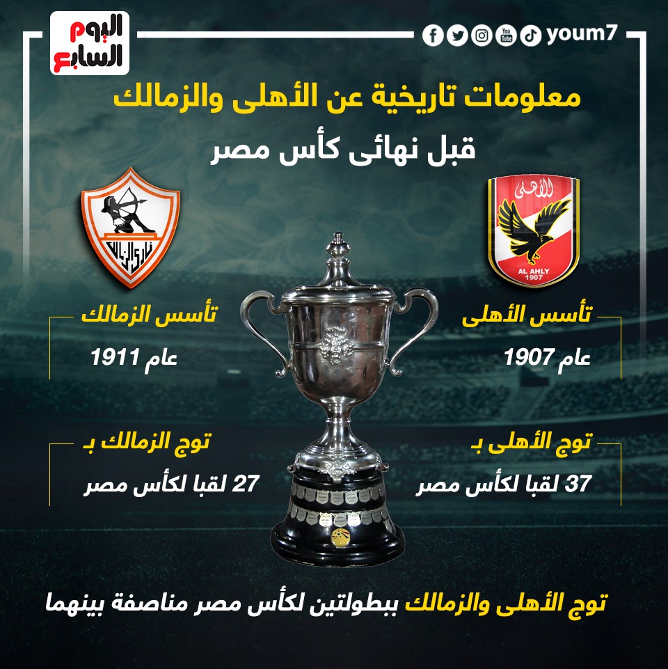 حكم مباراة نهائي كأس مصر بين الزمالك والأهلي يا ويله اللي هيعترض 4 مباراة نهائي كأس مصر