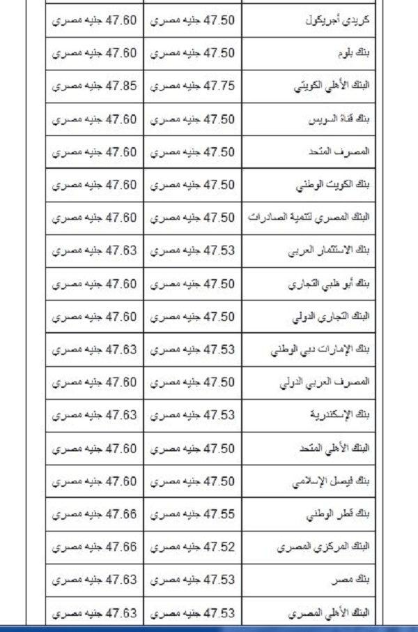 سعر الدولار اليوم 15 أبريل وصل كام بعد الإجازة في البنوك والسوق السوداء 3 سعر الدولار اليوم بالبنوك