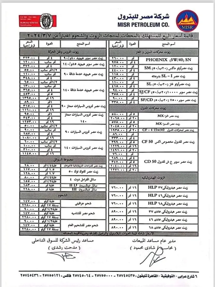 رفع سعر زيوت السيارات زيادة جديدة للمرة الثانية خلال شهر 3 رفع سعر زيوت السيارات