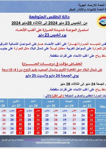 انخفاض خادع الأرصاد الجوية تعلن موعد نهاية أطول موجة حارة في فصل الربيع 4 الأرصاد الجوية