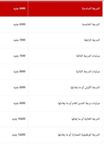 موعد صرف مرتبات شهر يونيو 2024 هانت كلها كام يوم وهتقبض 2 موعد -صرف- مرتبات شهر يونيو