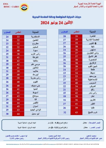 محدش ينزل من بيته الأرصاد الجوية تحذر المواطنين بتعليمات وتوجيهات شديدة اللهجة 2 elaosboa40658 112