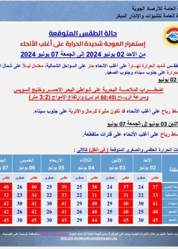 الأرصاد الجوية تحذر مما سيحدث اليوم لا تخرجوا الا للضرورة مصر تحت وطأة موجة قاسية حارة 3 الأرصاد الجوية تحذر