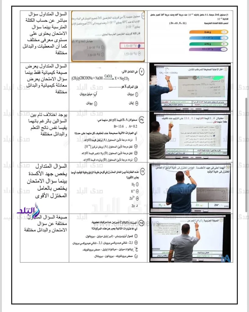 تسريب أسئلة امتحان الكيمياء للثانوية العامة التعليم تحسم الجدل وإجراء ضد مروجي الفيديوهات الكاذبة 2 التعليم تنفى تسريب أسئلة امتحان الكيمياء