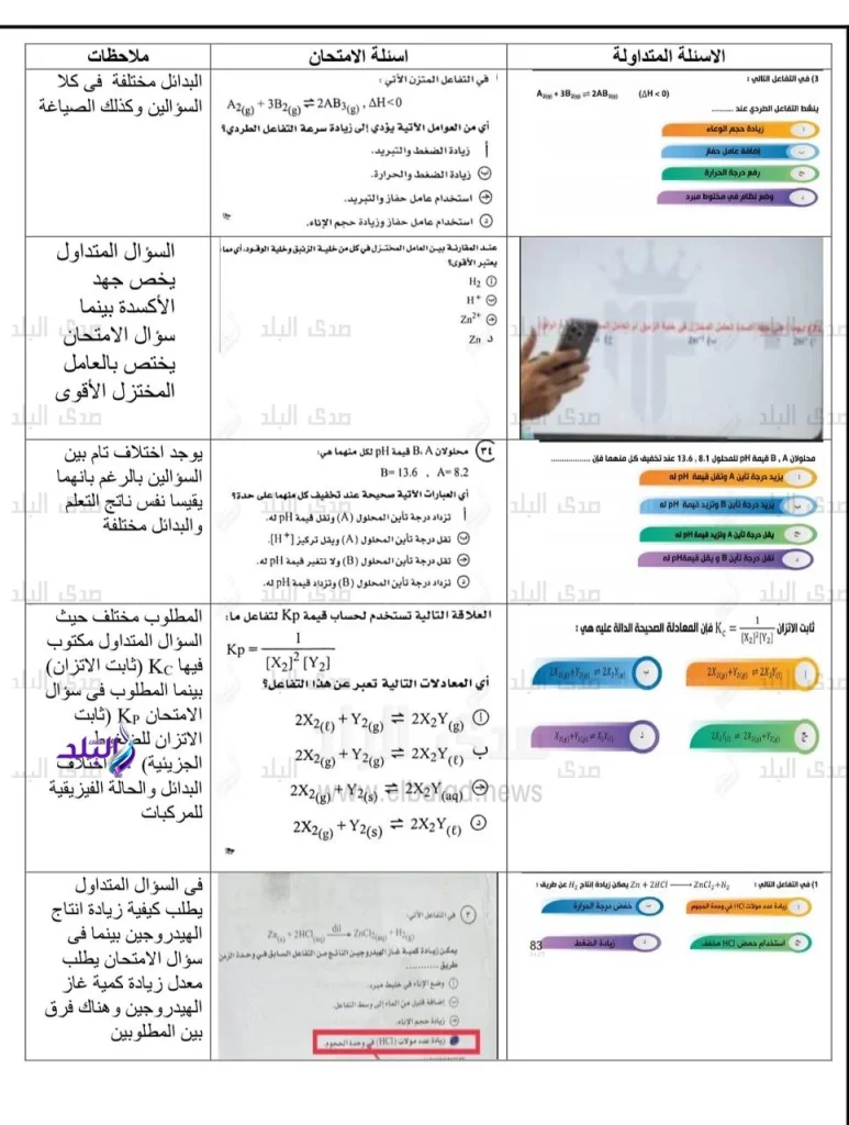 تسريب أسئلة امتحان الكيمياء للثانوية العامة التعليم تحسم الجدل وإجراء ضد مروجي الفيديوهات الكاذبة 5 التعليم تنفى تسريب أسئلة امتحان الكيمياء