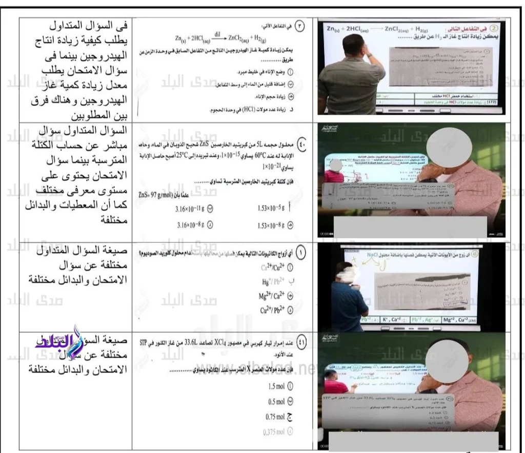 تسريب أسئلة امتحان الكيمياء للثانوية العامة التعليم تحسم الجدل وإجراء ضد مروجي الفيديوهات الكاذبة 6 التعليم تنفى تسريب أسئلة امتحان الكيمياء