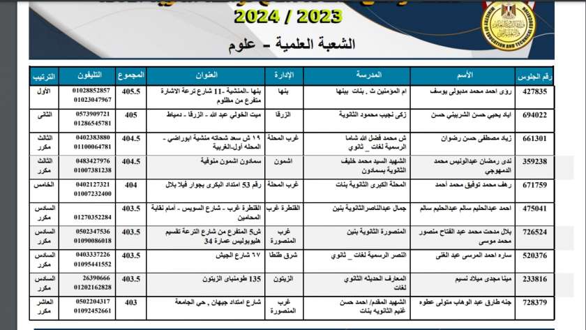 يحدث لأول مرة رسميا التعليم تنشر قائمة أوائل الثانوية العامة بعد تعديلها 2 99 9