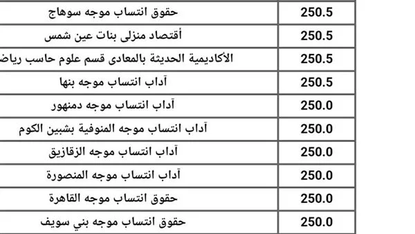 تنسيق الجامعات 2024 لو مجموعك أقل من 55% كليات ومعاهد في انتظارك 3 تنسيق الجامعات 2024