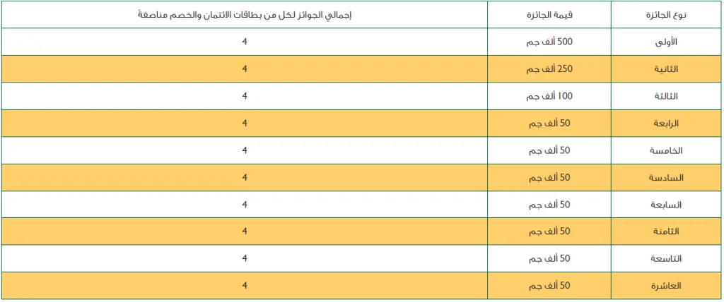 البنك الأهلي المصري يقدم فرصة ذهبية لعملائه فقط حتى 31 طالع أغسطس 2024 الـ1000 جنيه هتبقى نص مليون 3 البنك الأهلي المصري يقدم فرصة ذهبية