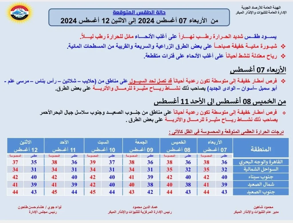 الأرصاد الجوية توجه إنذار عاجل 8 مدن على قائمة التحذير من السيول والرمال 3 توقعات هيئة الأرصاد الجوية