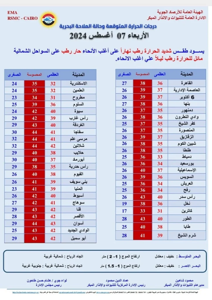 الأرصاد الجوية توجه إنذار عاجل 8 مدن على قائمة التحذير من السيول والرمال 5 توقعات هيئة الأرصاد الجوية