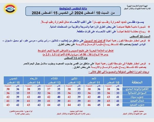 إنذار هام من الأرصاد الجوية لسكان هذه المناطق هل تقترب سيول أسوان من القاهرة 5 بيان الأرصاد الجوية