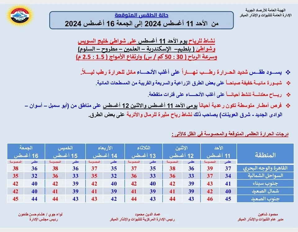 الأرصاد الجوية توضح مفاجأة تخص طقس الساعات المقبلة 4 مناطق في مرمى الأمطار الرعدية 3 الأرصاد الجوية عن حالة الطقس