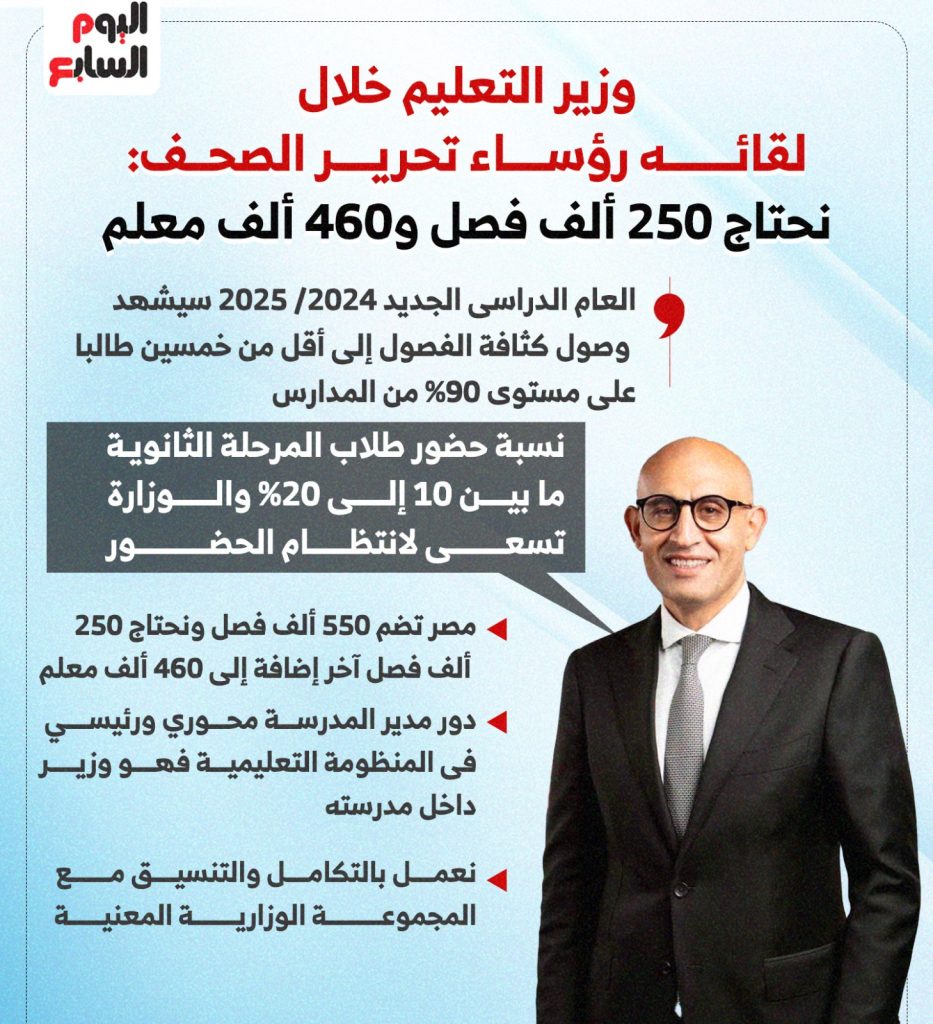طلب هام من وزير التربية والتعليم للبرلمان بشان مهنة التدريس 3 اجتماع وزير التربية والتعليم