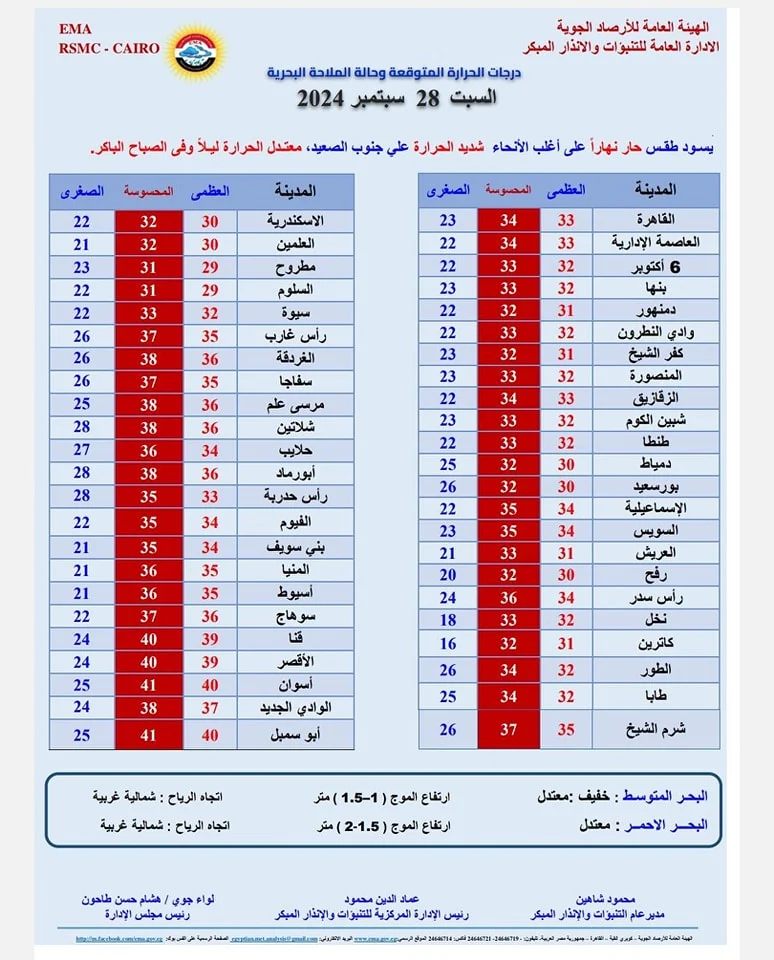 الأرصاد الجوية تحذر سكان هذه المحافظات مما سيحدث اليوم 4 الأرصاد الجوية تحذر