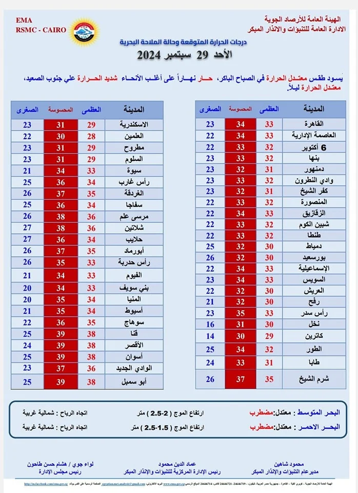 إنذار هام من الأرصاد الجوية أمطار على هذه المناطق و رياح تصل سرعتها لـ50 كم/ساعة 4 توقعات الأرصاد الجوية