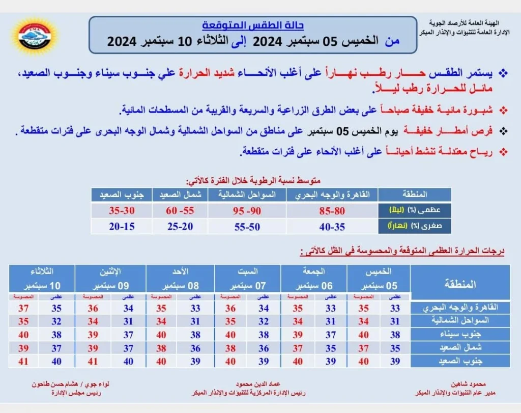 الأرصاد الجوية توجه تحذير عاجل عن طقس الساعات المقبلة 4 بيان الأرصاد الجوية