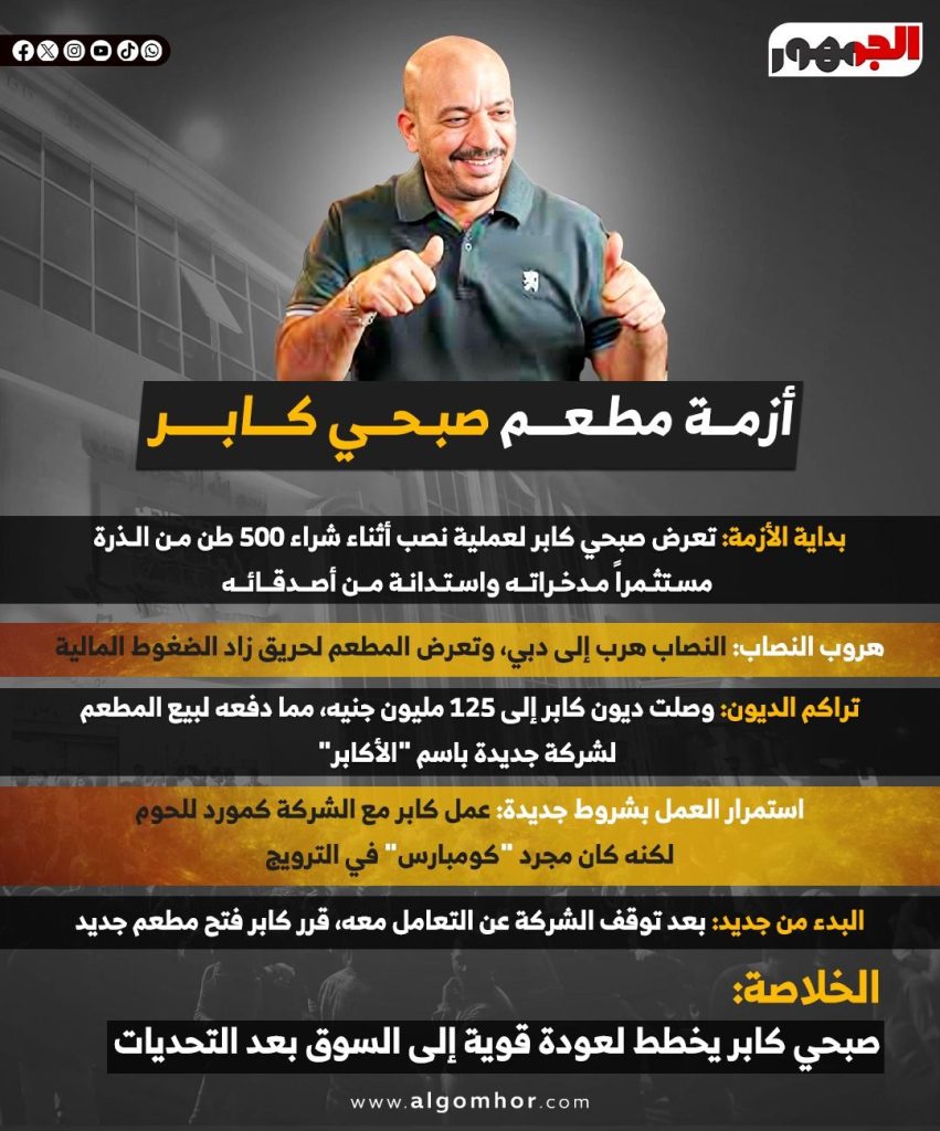 حقيقة المرأة التي وراء انهيار صبحي كابر وأول رد من أم محمد فيديو 4 بيع مطعم صبحي كابر