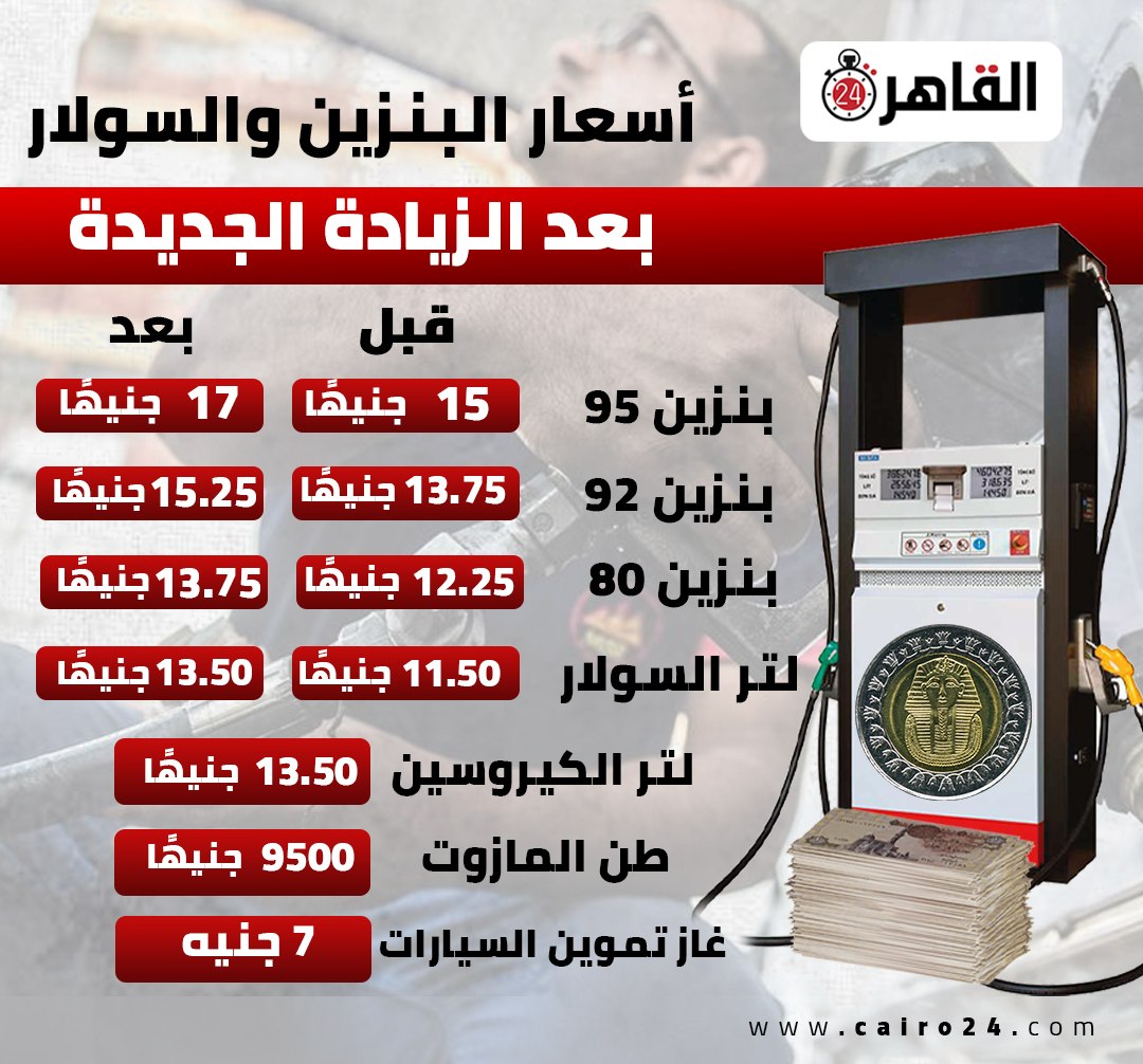 بعد رفع أسعار البنزين قرار حاسم من وزير التموين وهذه عقوبات مخالفة تعريفة الركوب 2 رفع أسعار البنزين