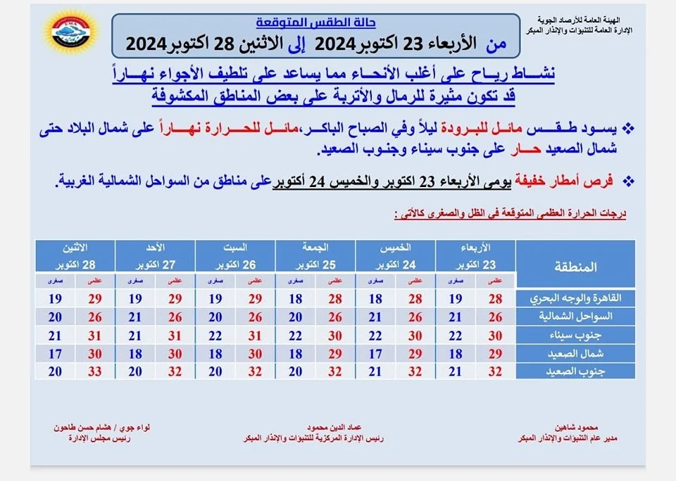 طقس متقلب الأرصاد الجوية تحذر أولياء أمور طلاب المدارس البسوا جواكت 3 توقعات الأرصاد الجوية