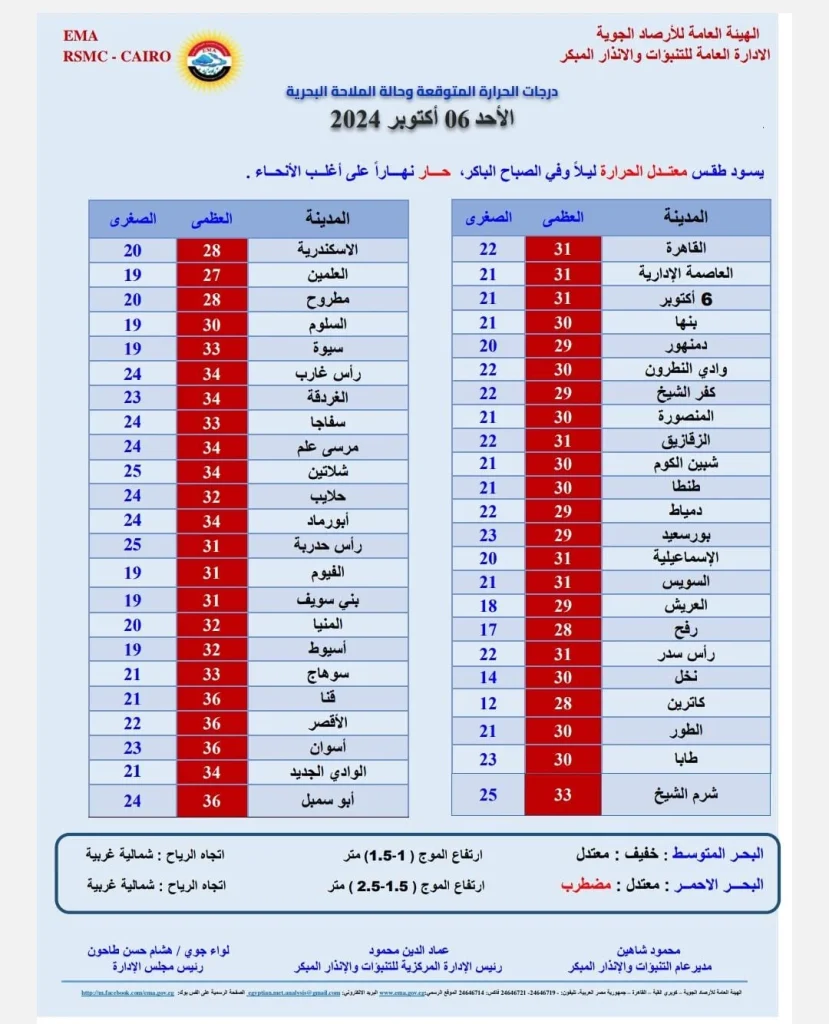 انذار هام من الأرصاد الجوية توخوا الحذر ظاهرة جوية تهدد سلامة السائقين على هذه الطرق 4 توقعات الأرصاد الجوية