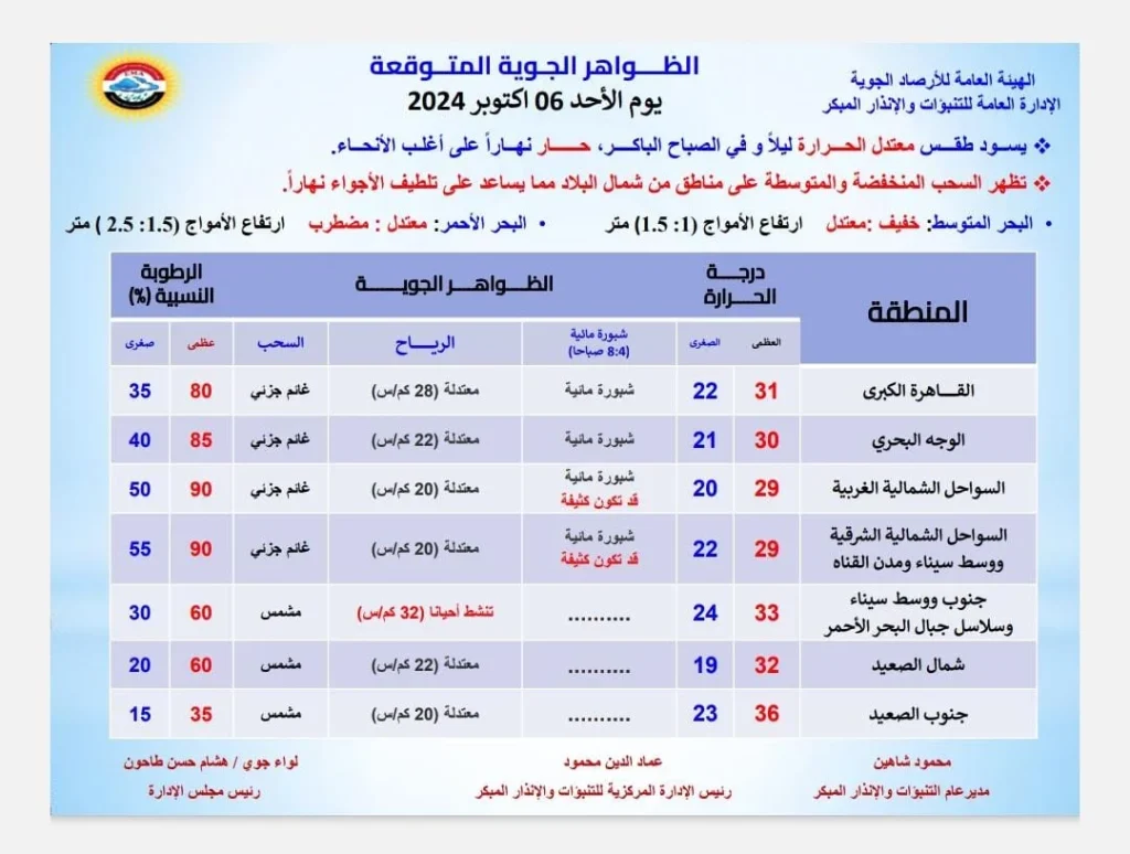 انذار هام من الأرصاد الجوية توخوا الحذر ظاهرة جوية تهدد سلامة السائقين على هذه الطرق 3 توقعات الأرصاد الجوية
