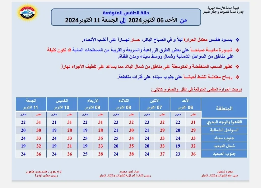 انذار هام من الأرصاد الجوية توخوا الحذر ظاهرة جوية تهدد سلامة السائقين على هذه الطرق 2 حالة الطقس المتوقعة