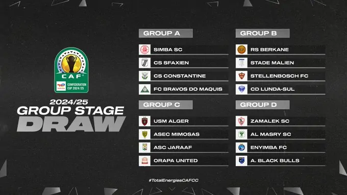 الإعلان عن مجموعات القرعة النارية لـ دوري أبطال أفريقيا والكونفدرالية ومواجهه قوية بإنتظار الأهلي 2 القرعة النارية ل دوري أبطال أفريقيا