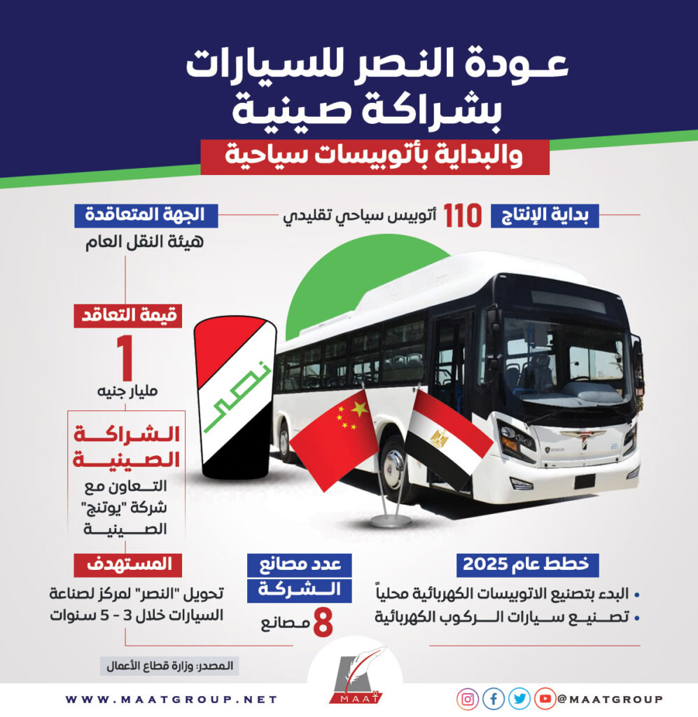 احتفالية عودة شركة النصر للسيارات للإنتاج تعليق رئيس الوزراء والله النهارده عيد 2 عودة شركة النصر للسيارات