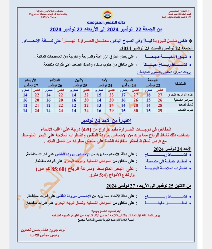 جهزوا نفسكم إنذار عاجل من الأرصاد الجوية ضربة شتوية مفاجئة ضرورة ارتداء الملابس الشتوية 2 توقعات الأرصاد الجوية عن الطقس