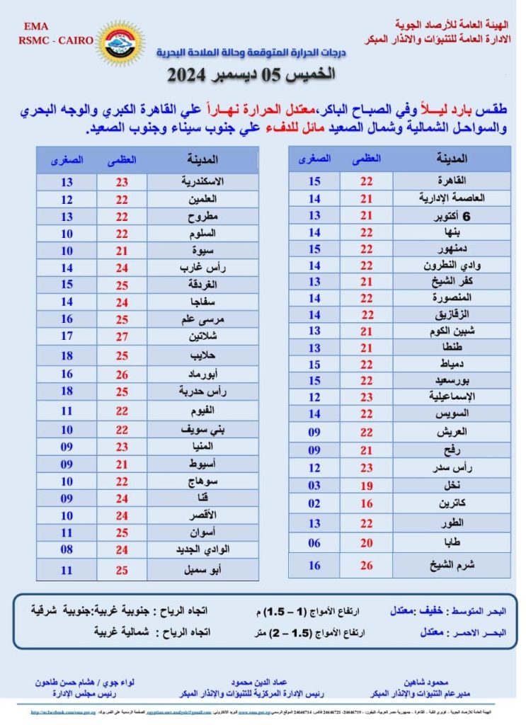 تحذيرات جديدة من الأرصاد الجوية حول الطقس الشبورة أخطر من سقوط الأمطار 3 بيان الأرصاد الجوية