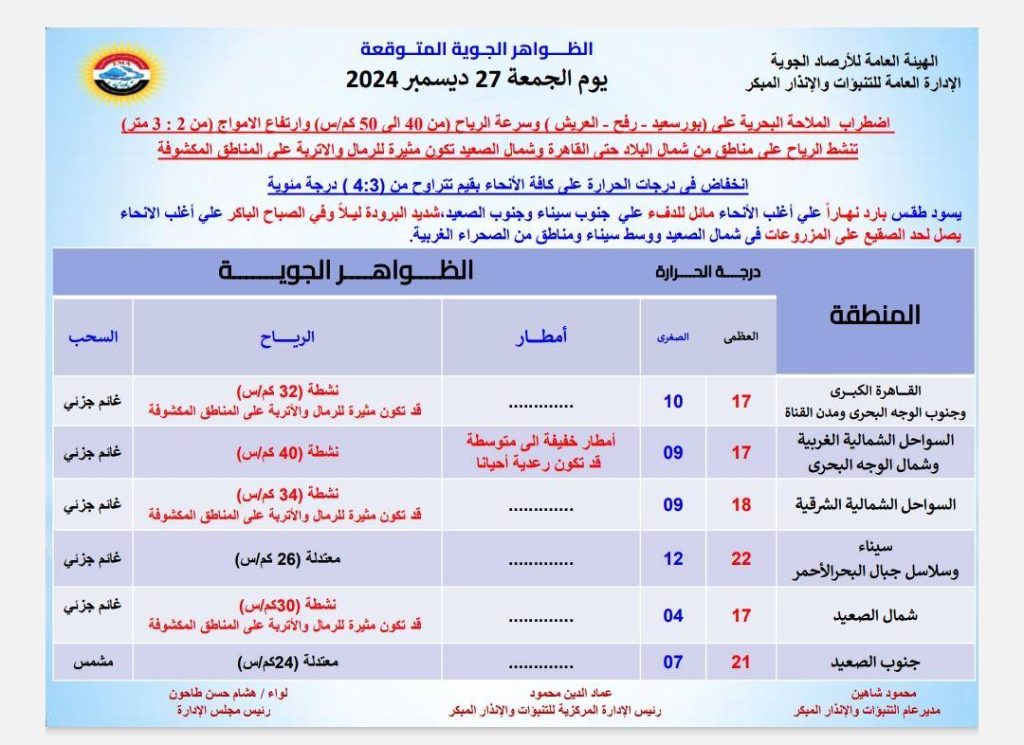 انتبهوا والبسو تقيل بالصور الأرصاد الجوية تحذر من تحول مفاجئ بدرجات الحرارة وتنصح باتخاذ الاحتياطات اللازمة 2 الأرصاد الجوية تحذر