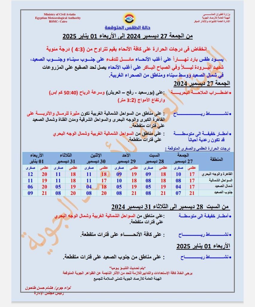 انتبهوا والبسو تقيل بالصور الأرصاد الجوية تحذر من تحول مفاجئ بدرجات الحرارة وتنصح باتخاذ الاحتياطات اللازمة 3 الأرصاد الجوية تحذر