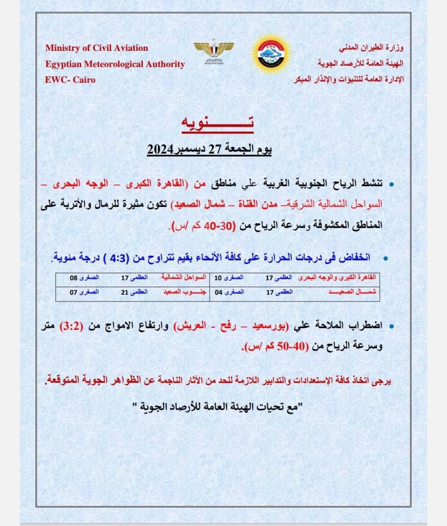 انتبهوا والبسو تقيل بالصور الأرصاد الجوية تحذر من تحول مفاجئ بدرجات الحرارة وتنصح باتخاذ الاحتياطات اللازمة 4 الأرصاد الجوية تحذر