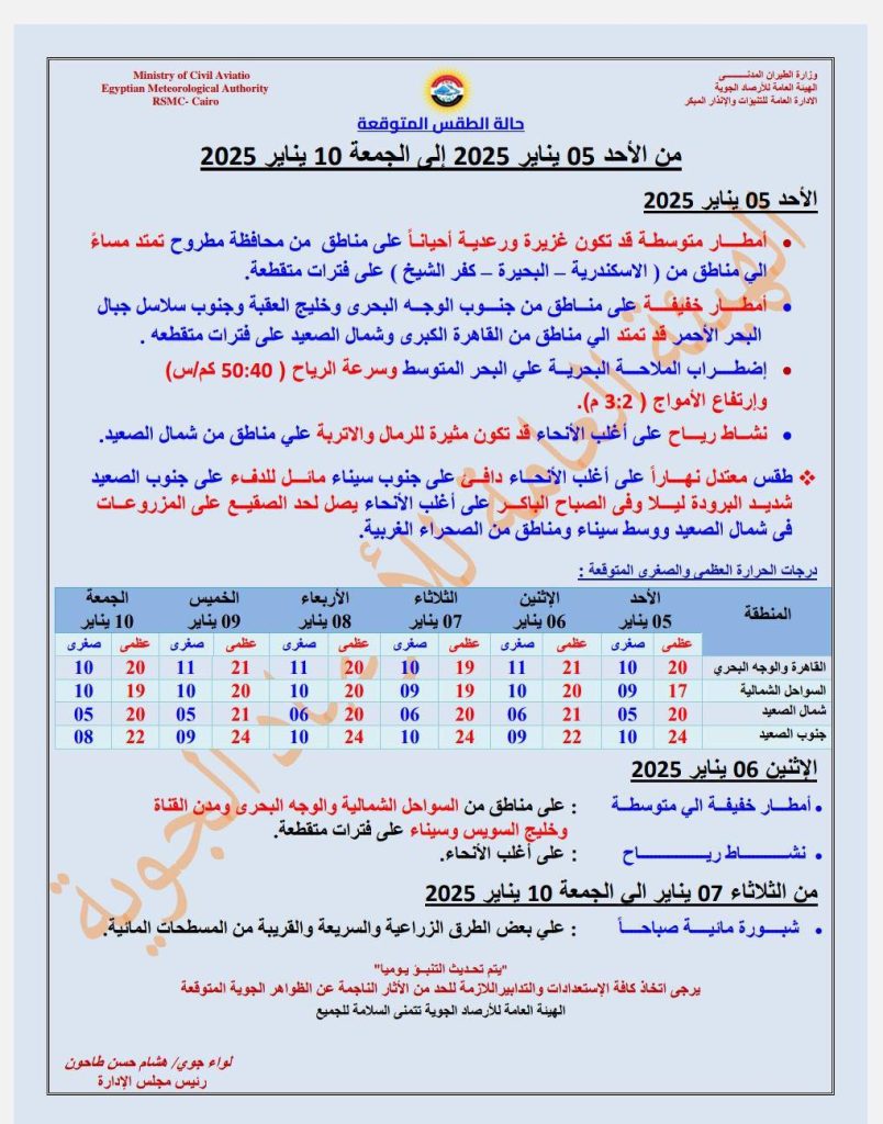 72ساعة قاسية الأرصاد الجوية تحذر 15محافظة في مرمى الأمطار اليوم 4 توقعات الأرصاد الجوية