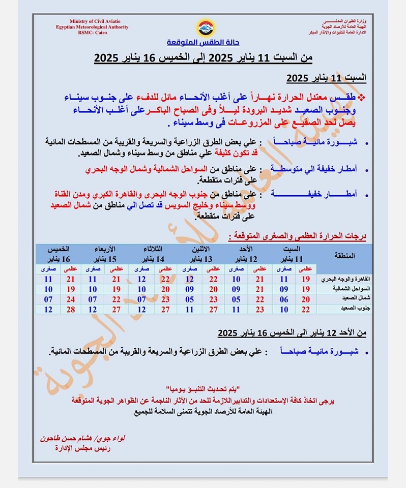 تحذير من الأرصاد الجوية بحالة الطقس أمطار تطال القاهرة والصغرى تحت الصفر على هذه المناطق 4 الأرصاد الجوية