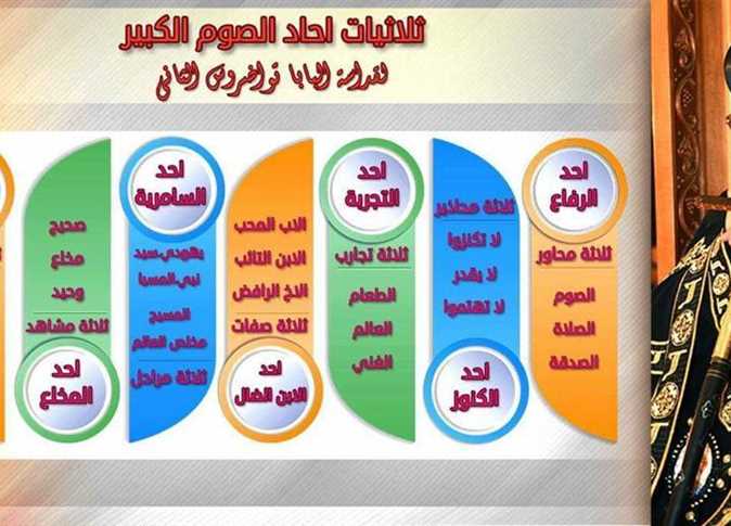 مواعيد الصوم الكبير 2025 في الكنيسة القبطية الأرثوذكسية 4 آحاد الصوم الكبير 2025