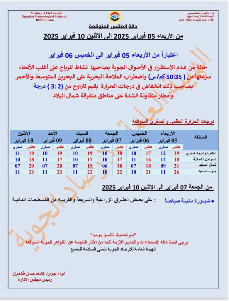 توخو الحذر قبل الخروج بيان الأرصاد الجوية بحالة طقس الساعات المقبلة هل تصل الأمطار إلى القاهرة 2 بيان الأرصاد الجوية