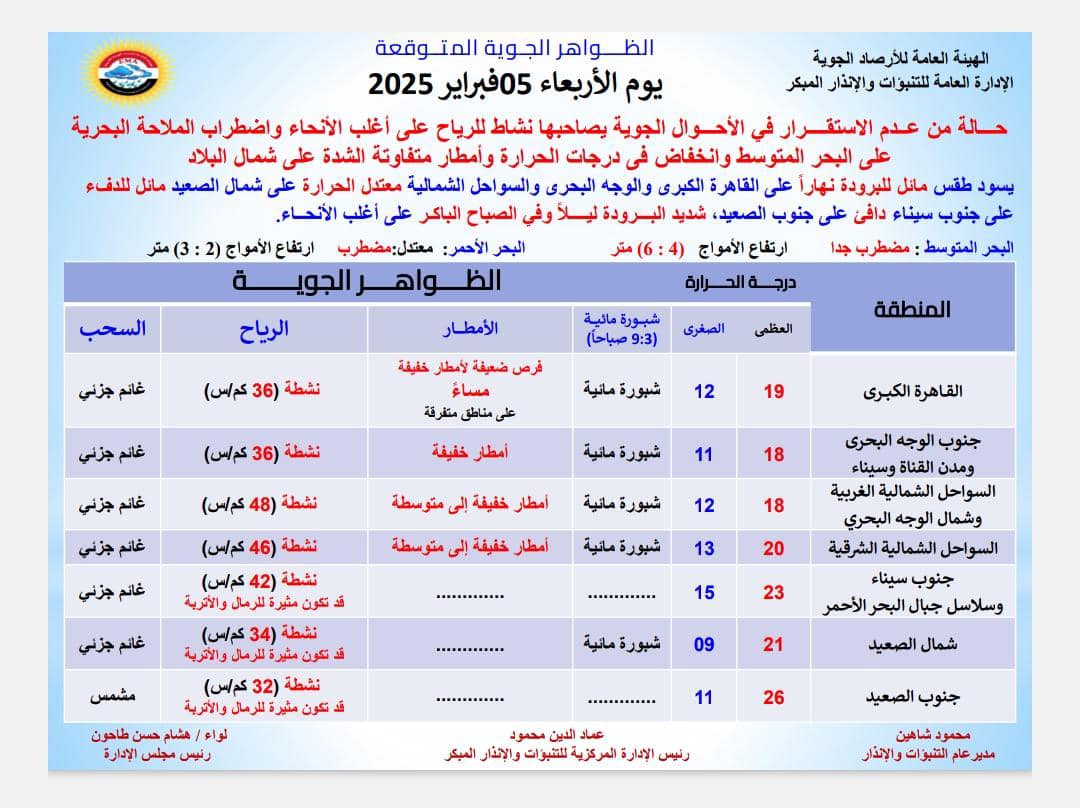 توخو الحذر قبل الخروج بيان الأرصاد الجوية بحالة طقس الساعات المقبلة هل تصل الأمطار إلى القاهرة 4 بيان الأرصاد الجوية