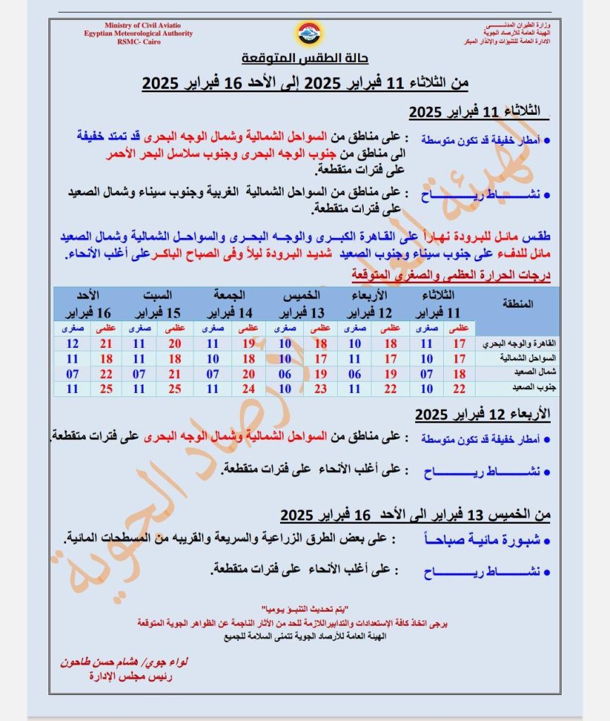 استعدوا للتغيرات توقعات هيئة الأرصاد الجوية بشان حالة الطقس لمدة 6 أيام 2 توقعات هيئة الأرصاد الجوية