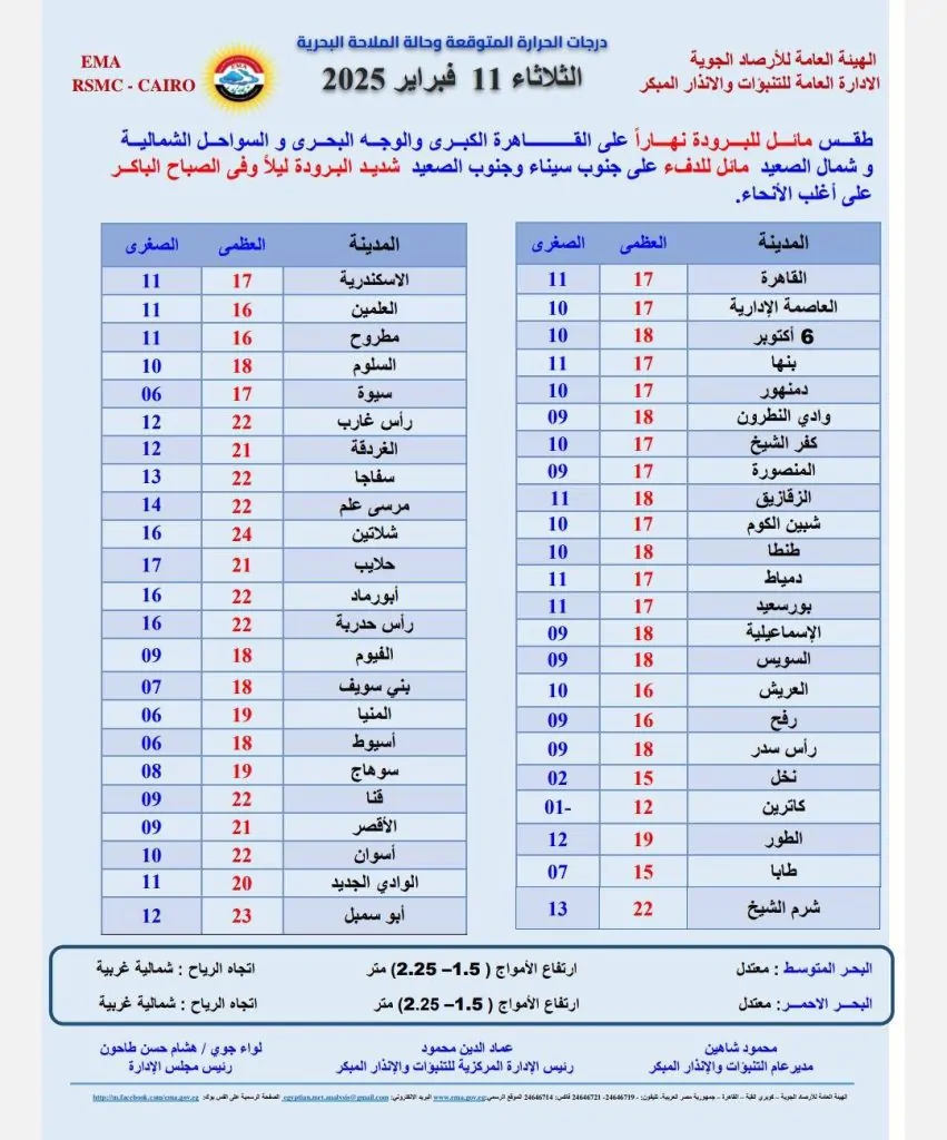 استعدوا للتغيرات توقعات هيئة الأرصاد الجوية بشان حالة الطقس لمدة 6 أيام 4 توقعات هيئة الأرصاد الجوية