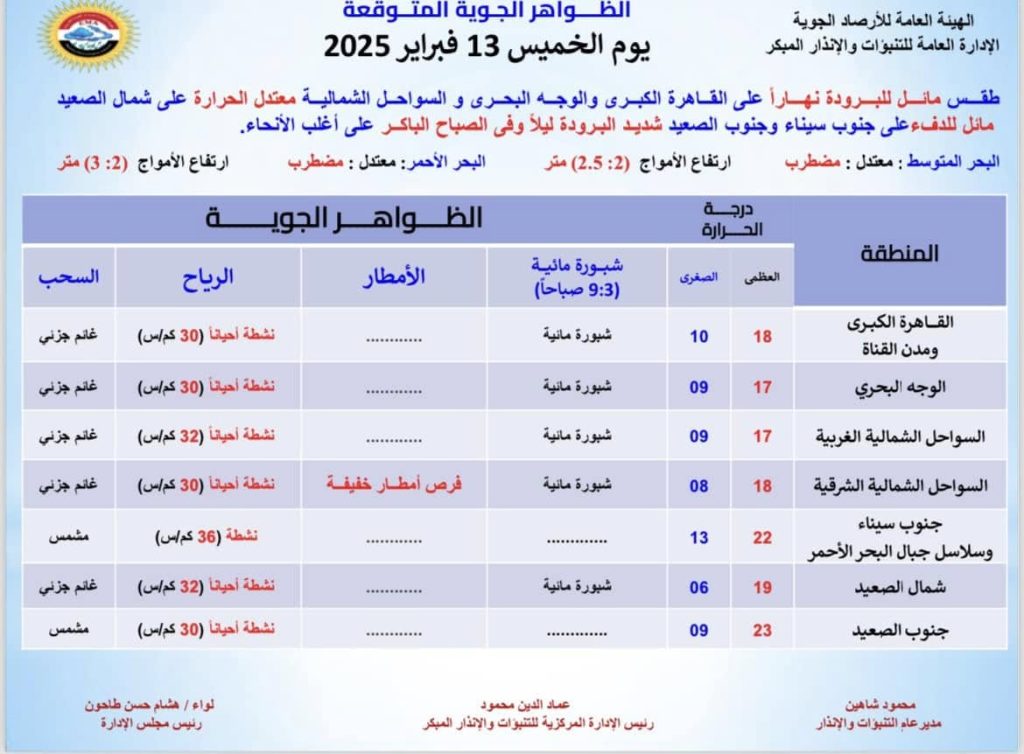 البسوا تقيل الأرصاد الجوية تحذر اليوم بسبب حالة الطقس المتوقعة 2 بيان الأرصاد الجوية