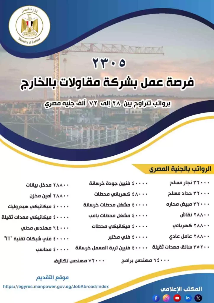 فرص عمل في الخارج برواتب 72 ألف جنيه شهريا اعرف التفاصيل 2 فرص عمل في الخارج