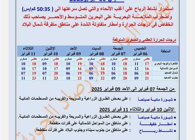 3 أيام طقس صعب الأرصاد الجوية تحذر سكان تلك المناطق و نصائح للتعامل مع الأمطار والبرق والرعد 3 بيان الأرصاد الجوية