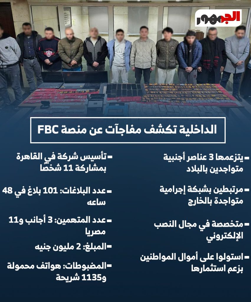 منصة FBC حقيقة استيلاء على مليارات الجنيهات من مصر الداخلية تكشف التفاصيل 3 التحقيقات في منصة FBC