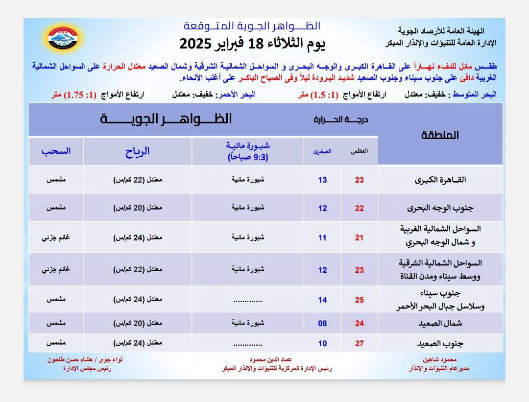 لا تخرجوا من منازلكم الأرصاد الجوية تحذر الجو هيقلب تاني بهذا الموعد 3 بيان الأرصاد الجوية