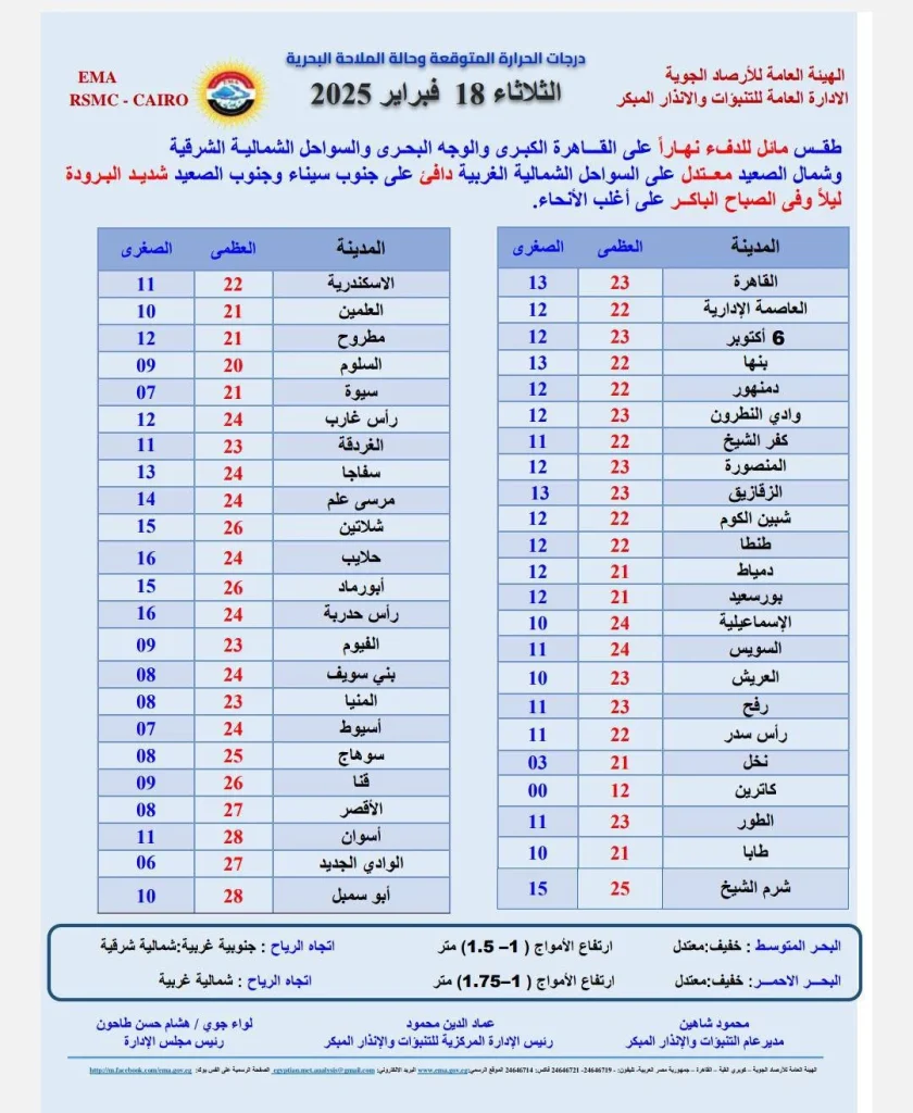 لا تخرجوا من منازلكم الأرصاد الجوية تحذر الجو هيقلب تاني بهذا الموعد 4 بيان الأرصاد الجوية