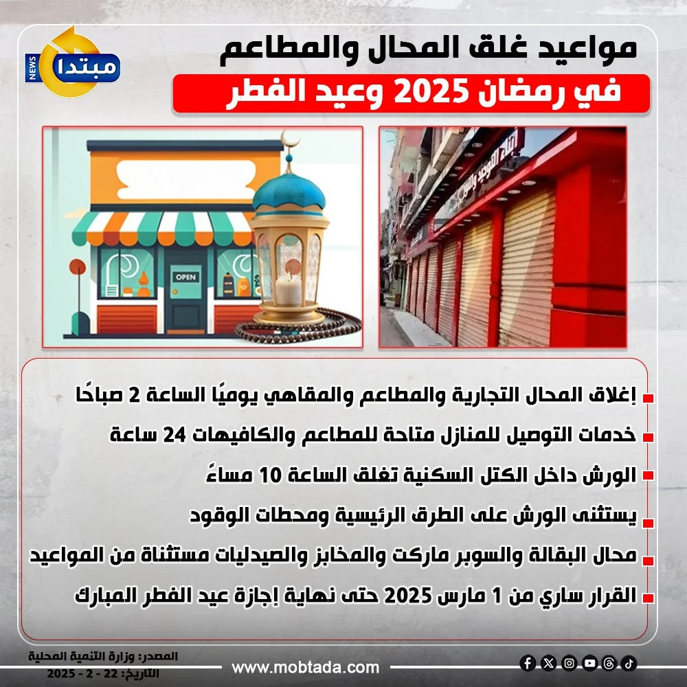موعد إغلاق المحلات والمطاعم خلال رمضان 2025 وهذه الفئات مستثناة اعرف موعد بدء تنفيذ القرار 4 موعد إغلاق المحلات والمطاعم