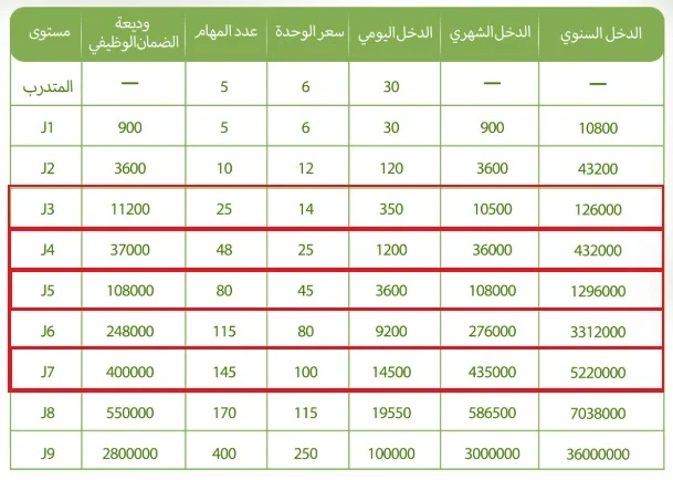 مساعد وزير الداخلية السابق يكشف مصير أموال ضحايا منصة FBC عقب كشف واقعة النصب 3 منصة FBC 1